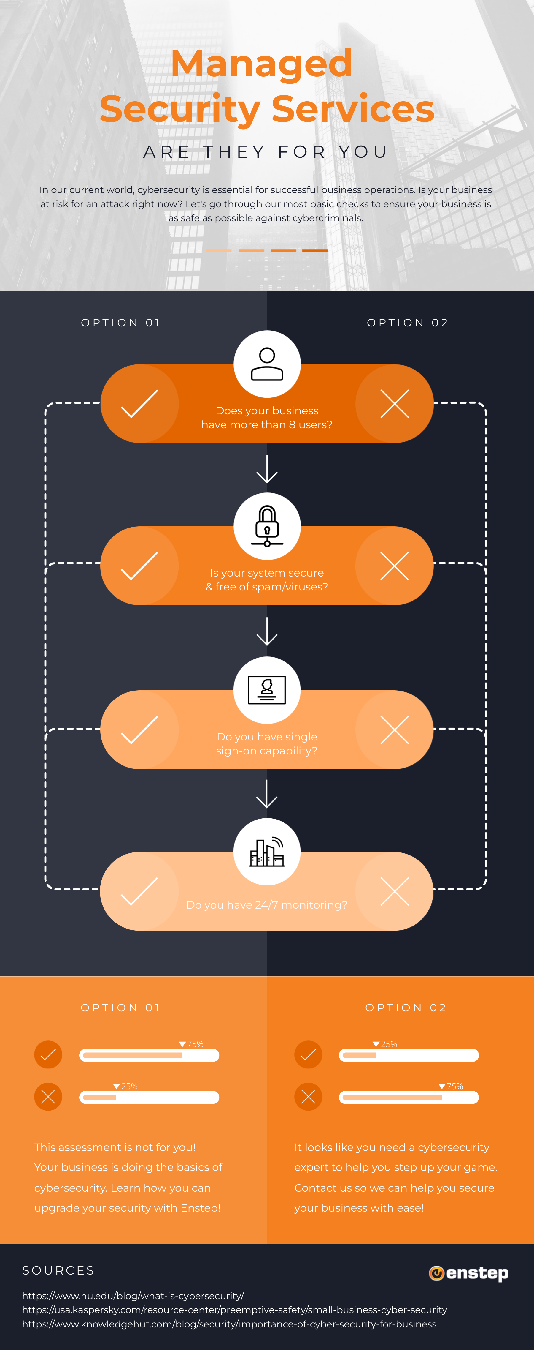 Managed security services are they for you enstep