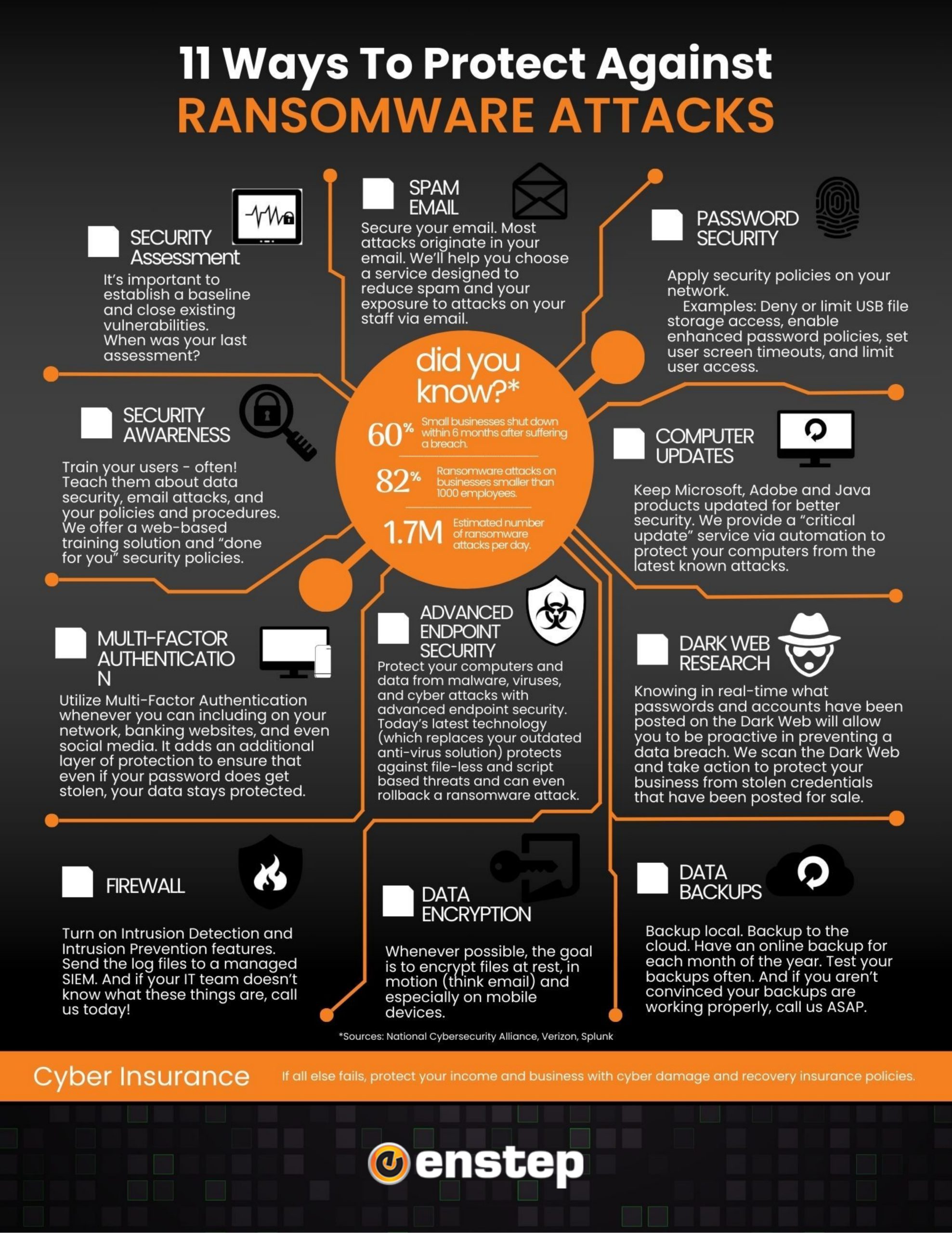 11 ways to protect against ransomware attacks | enstep technology solutions 11 Ways to Protect Infographic