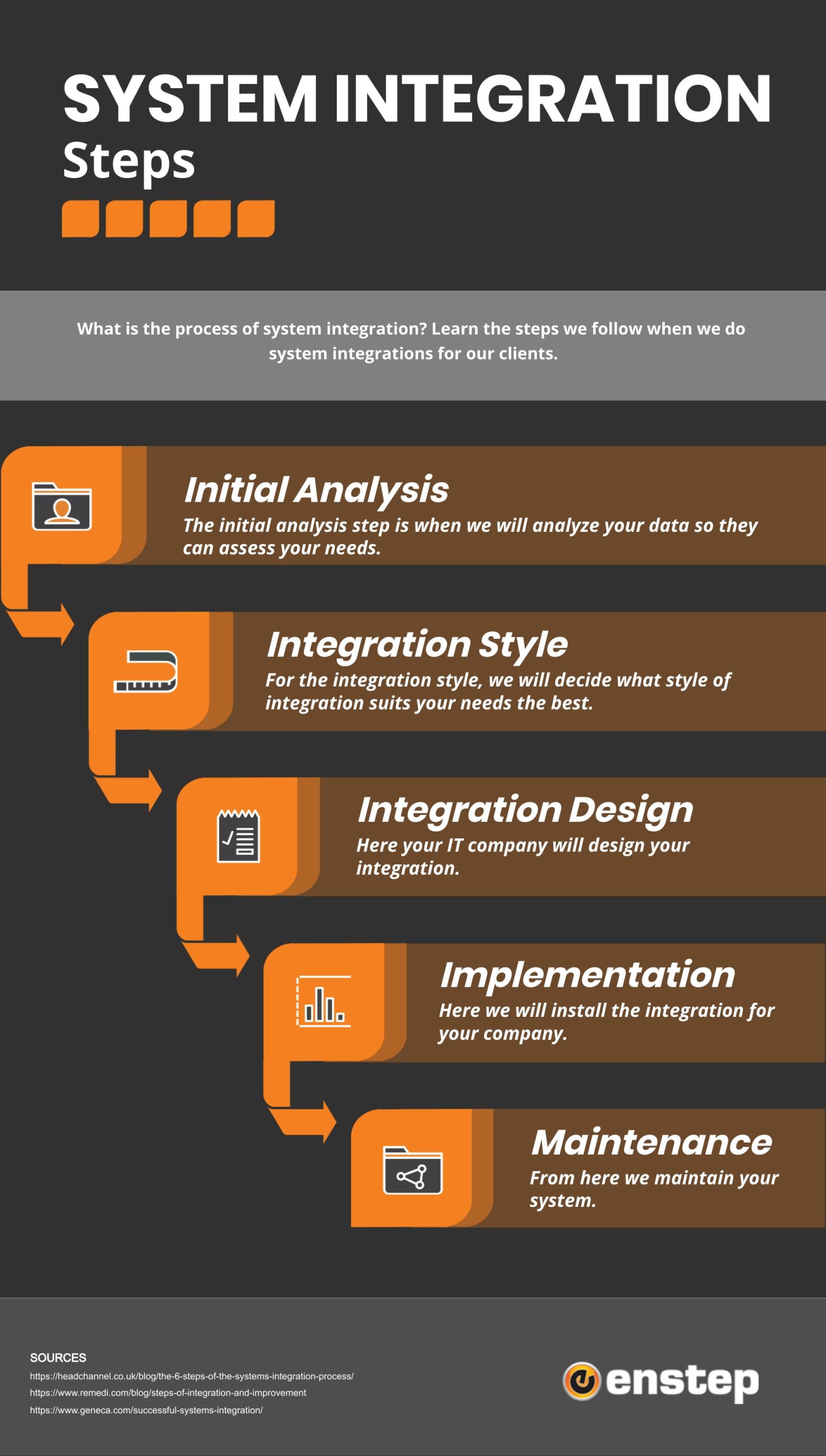 Steps of system integration | enstep technology solutions System Integration Infographic