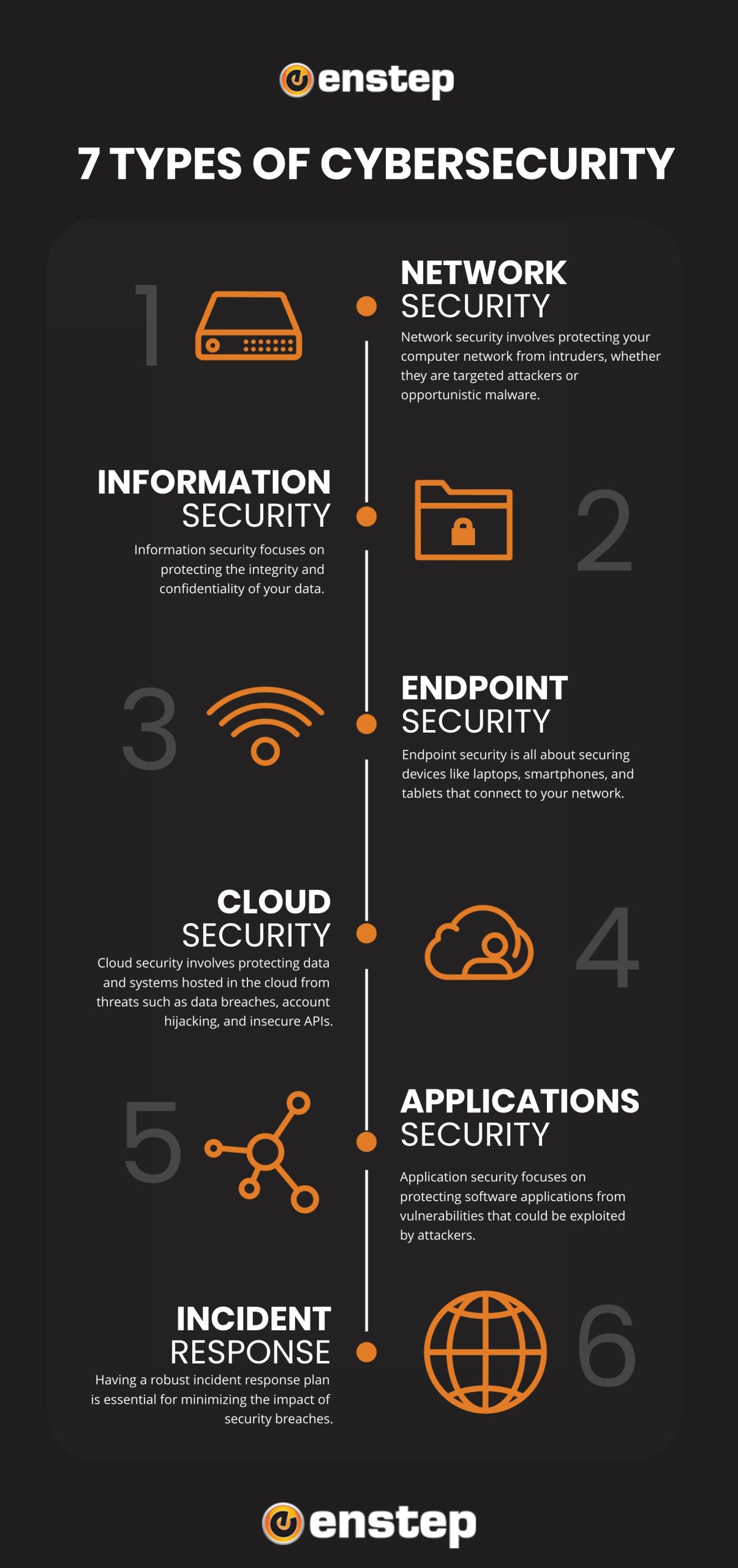 Project 2024 05 28 09 05 am | enstep technology solutions