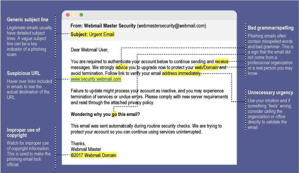 How to spot a phishing email | enstep technology solutions Phishing Awareness Email