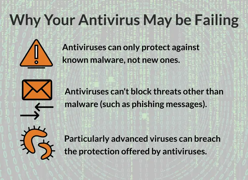 Why your antivirus isnt cutting it anymore enstep technology solutions houston | enstep technology solutions Why Your Antivirus Isn't Cutting It Anymore, Enstep Technology Solutions, Houston